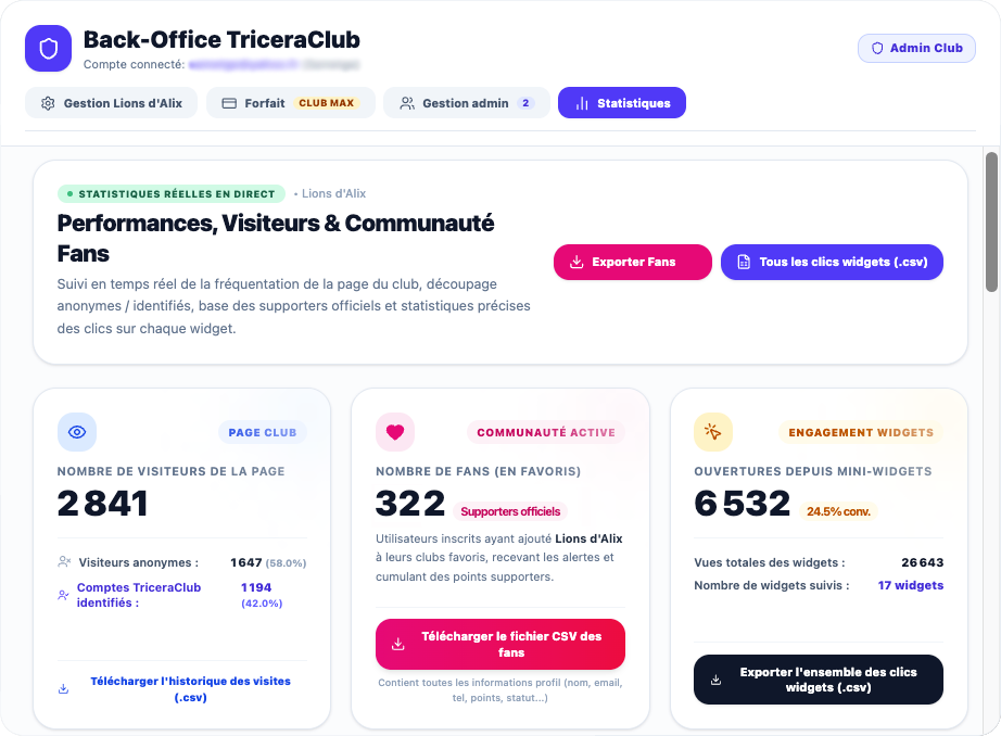 Statistiques obtenus grâce à l'application TriceraClub