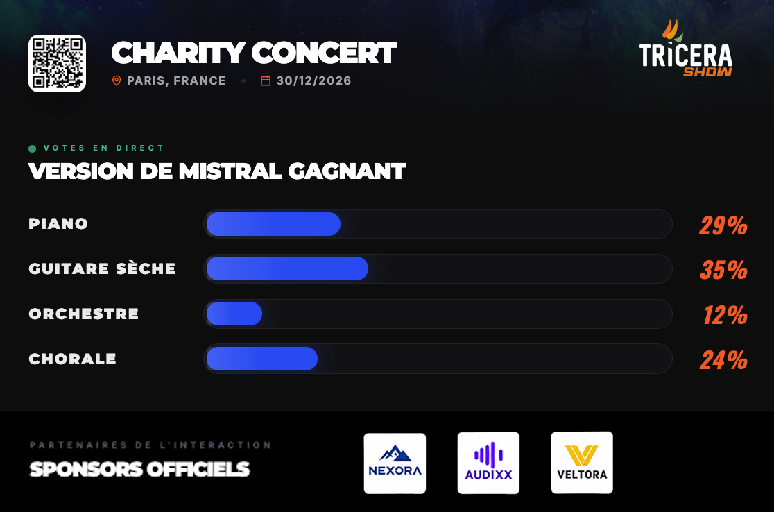 Affichage des tendances sur écran géant avec TriceraShow