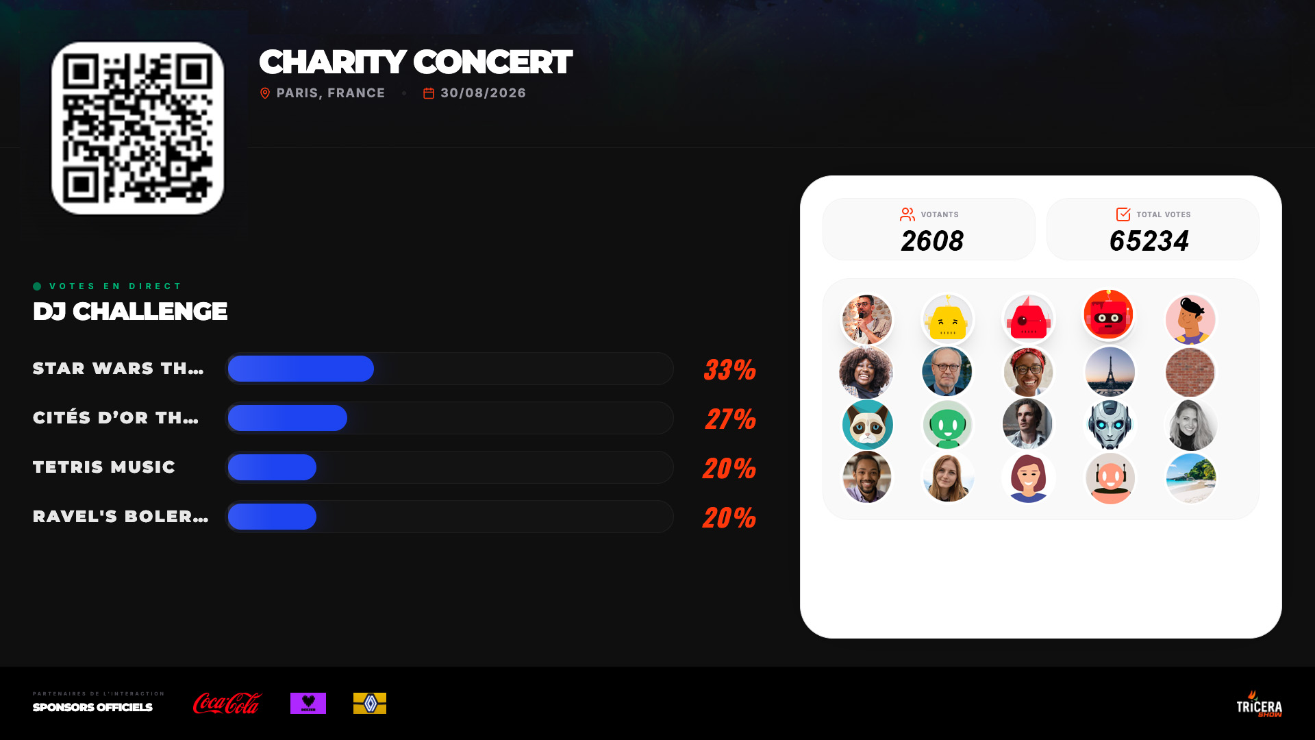 Ecran géant présentant résultats votes pour un concert caritatif utilisant TriceraShow